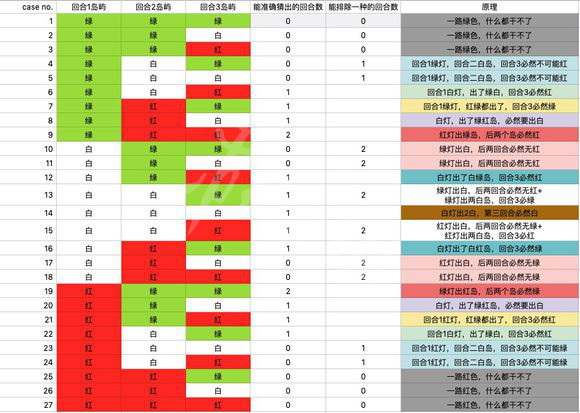 冒险公社怎么判断岛的颜色_冒险公社岛屿预测和推断技巧