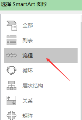 word制作递增箭头流程图步骤分享