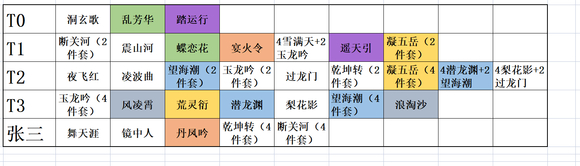 《鬼谷八荒》传承功法哪个厉害？传承功法排名介绍