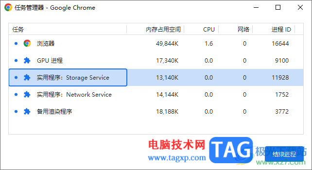 Google Chrome浏览器设置任务管理器的方法