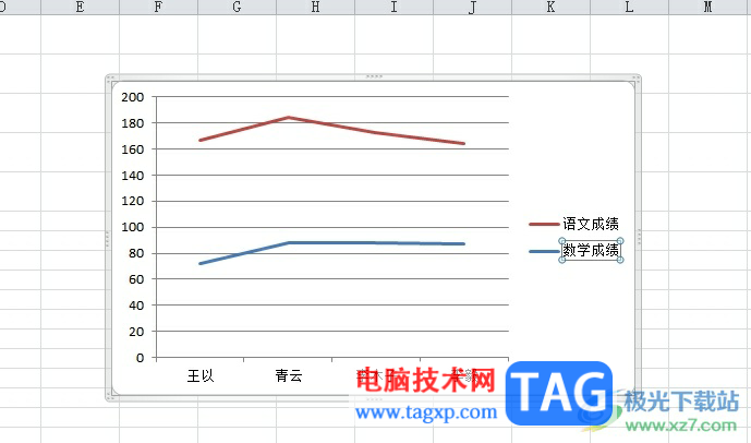 ​excel两列数据做折线图的教程