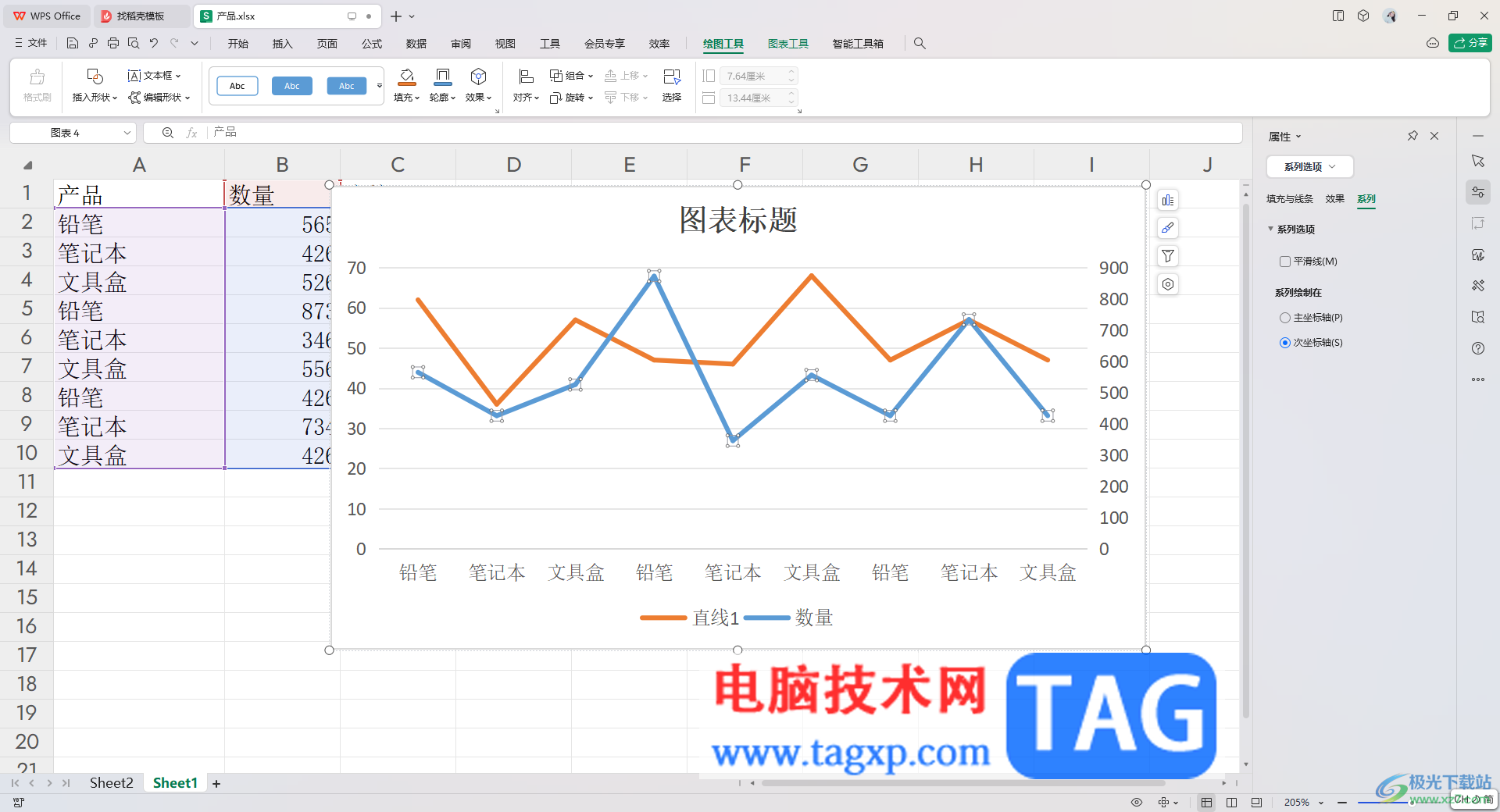 WPS Excel折线图中显示两个纵坐标的方法