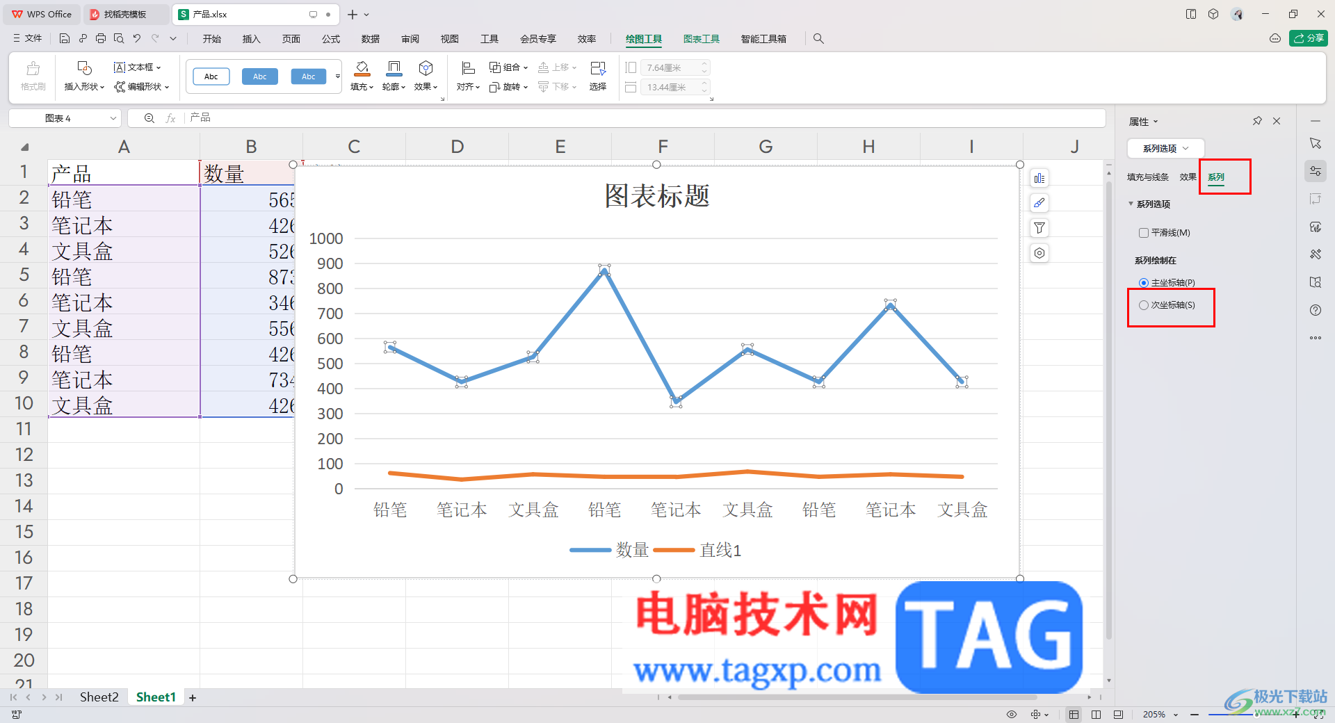 WPS Excel折线图中显示两个纵坐标的方法